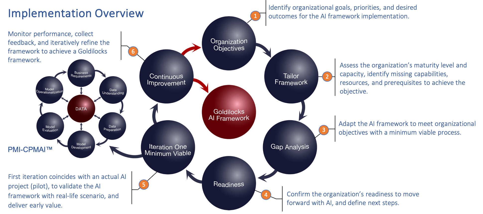 Alt_Implementation_Overview
