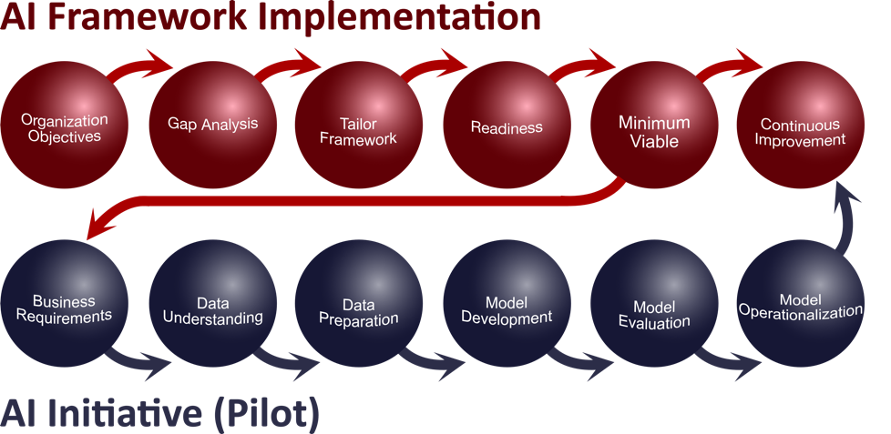 AT_AI_Framework_Implementation
